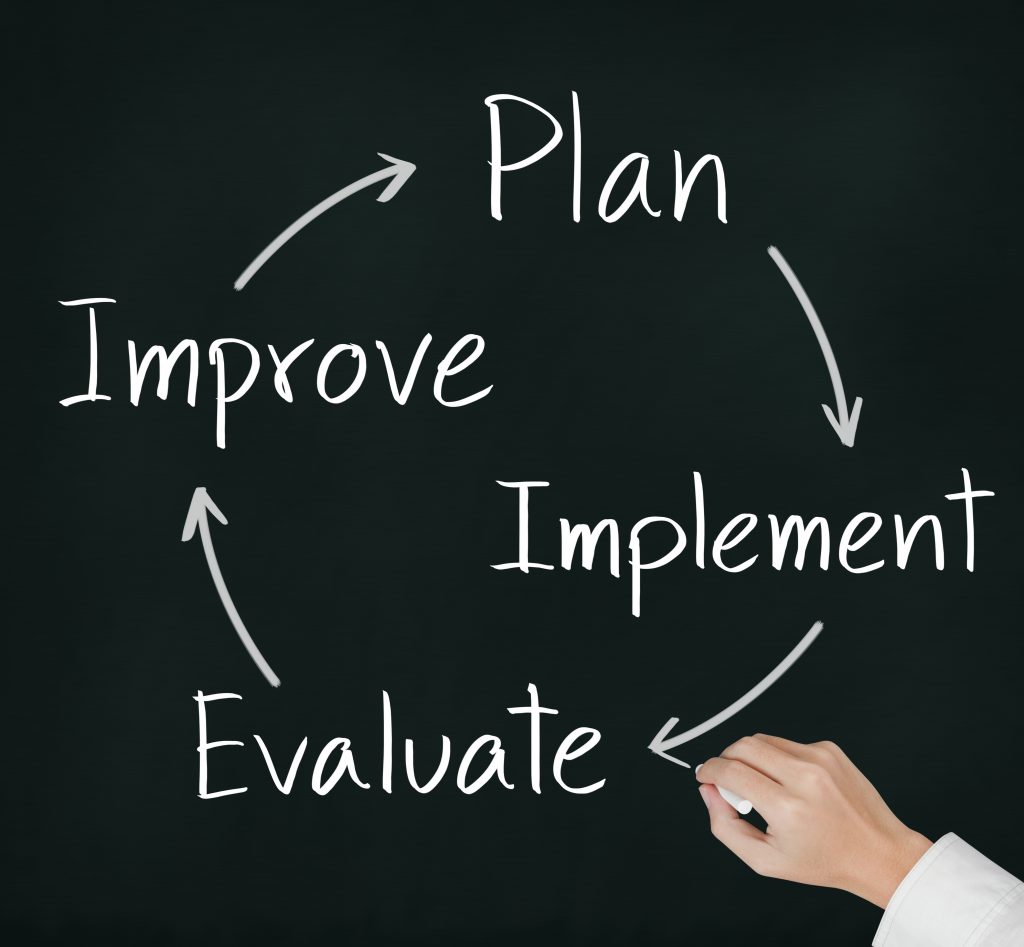 Implements. How does pc implements a programm. Implementation plan. Implement a plan. Implement a plan.