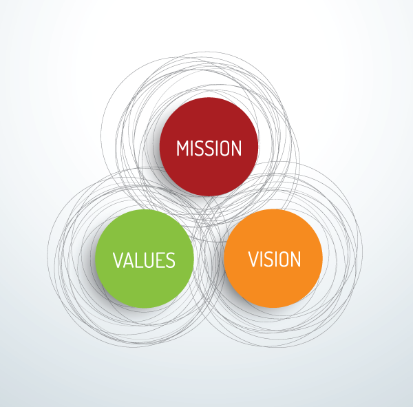 vector-mission-vision-and-values