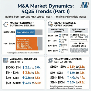 M&A Market Trends 4Q25 (Part 1)