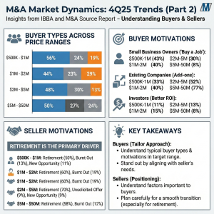 M&A Market Dynamics: 4Q25 Trends (Part 2)