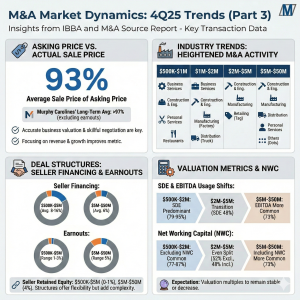 M&A Market Dynamics:  4Q25 Trends (Part 3)