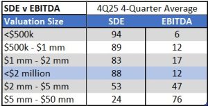 SDE vs. EBITDA in Lower Middle Market Transactions