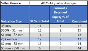 Seller Finance In Transactions